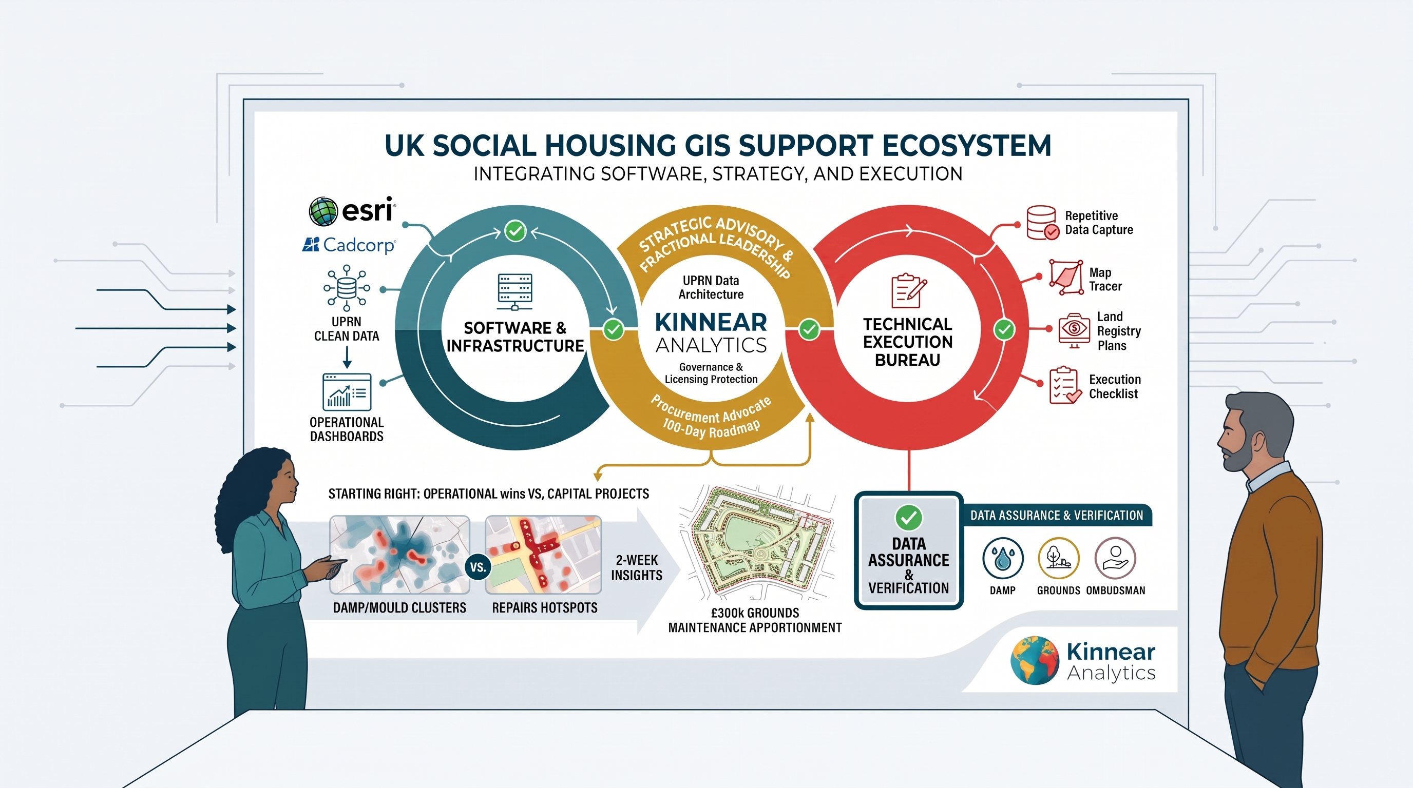 UK Social Housing GIS Support Ecosystem